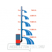 Hígtrágyaszivattyú EXTOL PREMIUM 3 az 1-ben SP 900 - szennyezett vízhez Hígtrágyaszivattyú EXTOL PREMIUM 3 az 1-ben SP 900 - szennyezett vízhez náhled