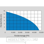 Búvárszivattyú GUDE PROFI 2200 A - Iszap náhled