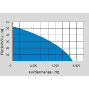 Háztartási vízmelegítő GUDE MP 120/5A 24 LT náhled
