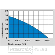 Háztartási vízművek HWW 1300 G Előnézet 