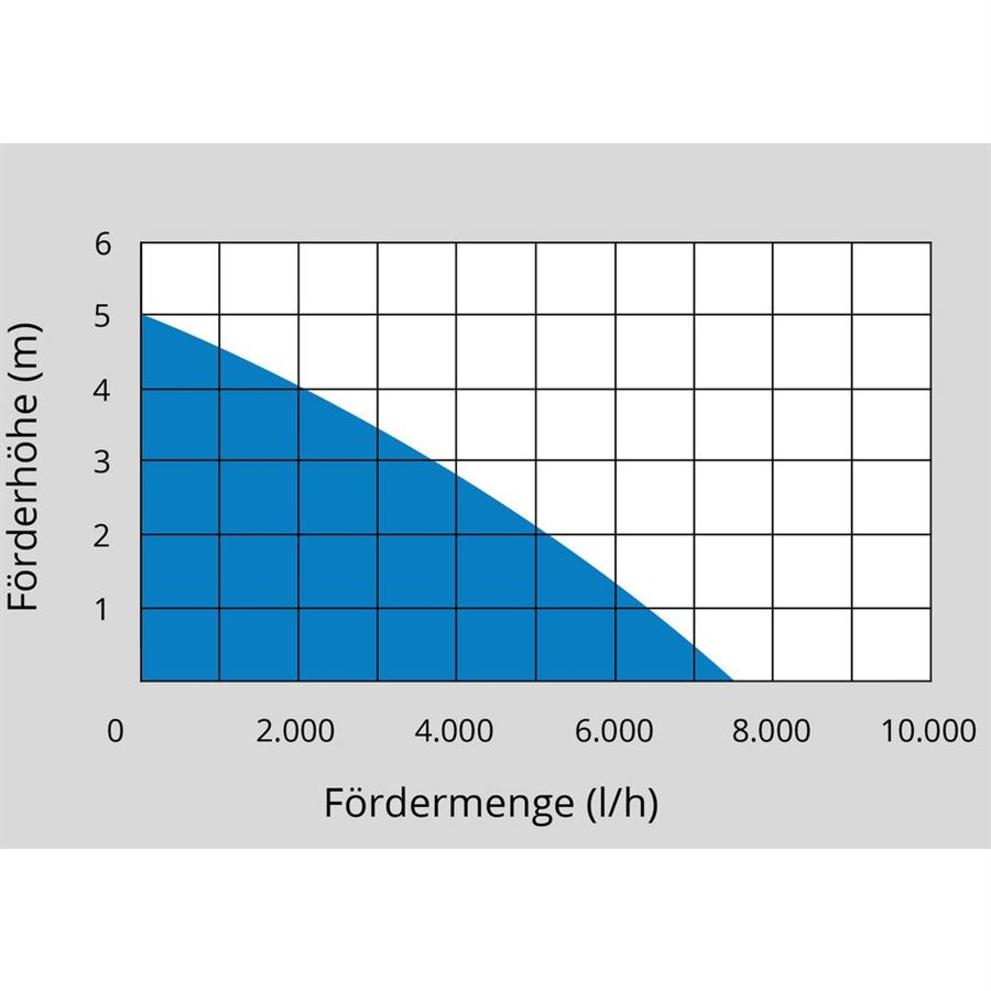 Sárszivattyú GUDE GS 4002 P - Merülő Előnézet 