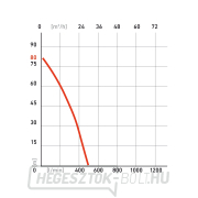 HERON 6,5LE benzinszivattyú, 500l/perc náhled