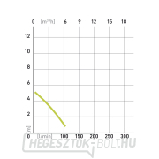 Búvárszivattyú EXTOL CRAFT 400W, 7500l/óra - szennyezett vízhez náhled