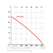 Heron EMPH 80 W benzinszivattyú Előnézet 