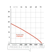 Benzinszivattyú Heron EMPH 80 E9 Előnézet 