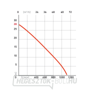 HERON EPH 80 benzinszivattyú Előnézet 