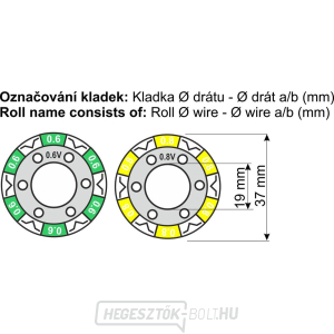 Csigakerék 0,6-0,8 19/37 - színes Csigakerék 0,6-0,8 19/37 - színes gallery main image