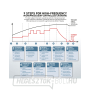 Autótöltő 9 sebességes 12/6V náhled