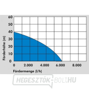 MERÜLŐSZIVATTYÚ VEZETÉS GDT 1200 - NYOMÁS Előnézet 