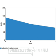 Kompresszor Güde 231/10/24 náhled