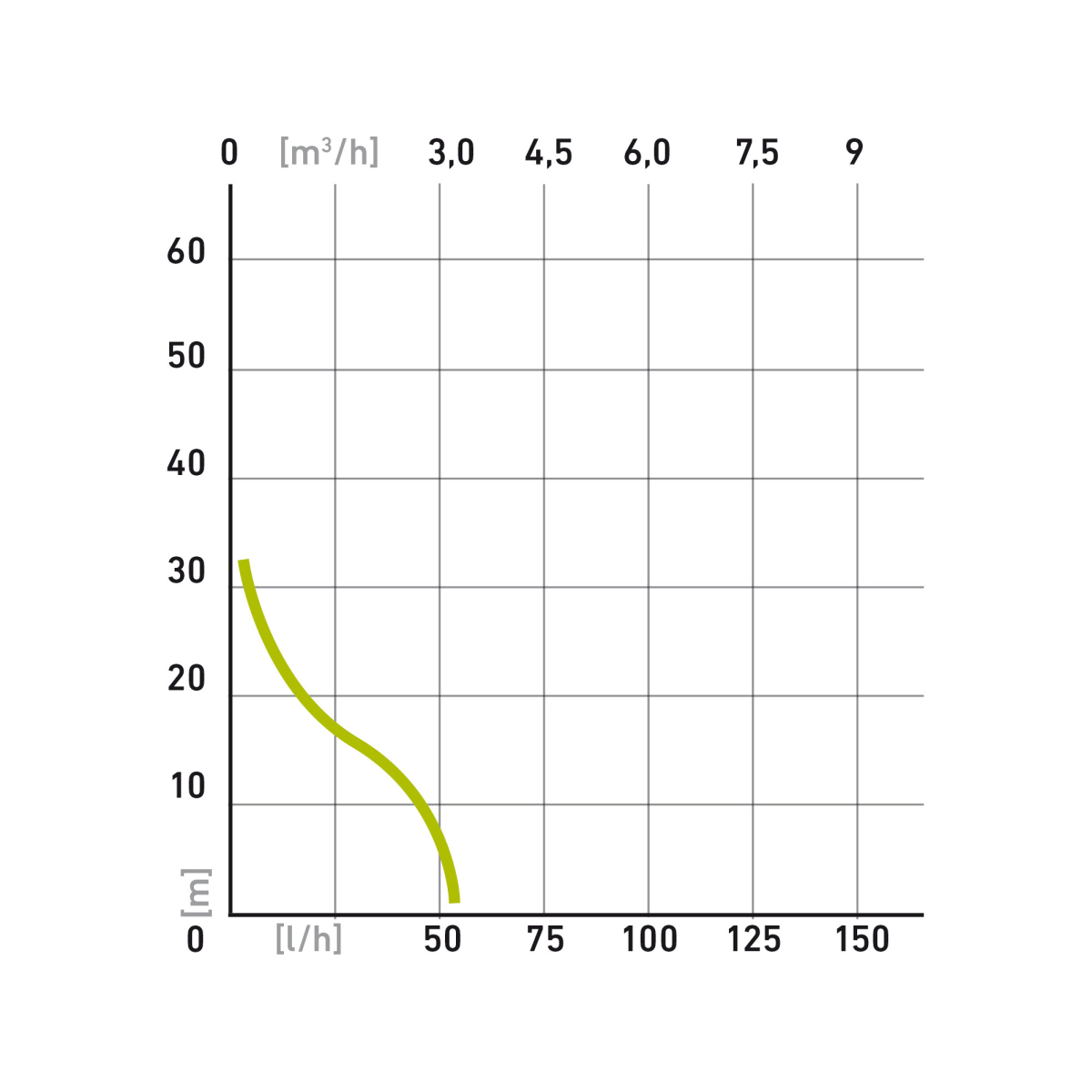 Vízpumpa Extol Craft 500W, 3080l/óra - jet Előnézet 