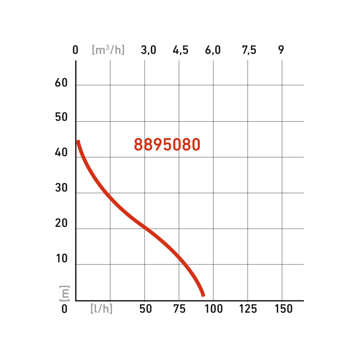 Vízszivattyú Extol Premium 750W, 5270l/óra - jet Előnézet 