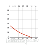 Extol Premium fúrólyuk szivattyú, 370W, 72m, 1500l/h, 75mm, 1