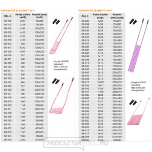 DHC kerámia elem 30V,1,35kW 13x4, 330x85mm gallery main image