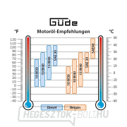 Gude GSE 5501 DSG dízel erőmű náhled