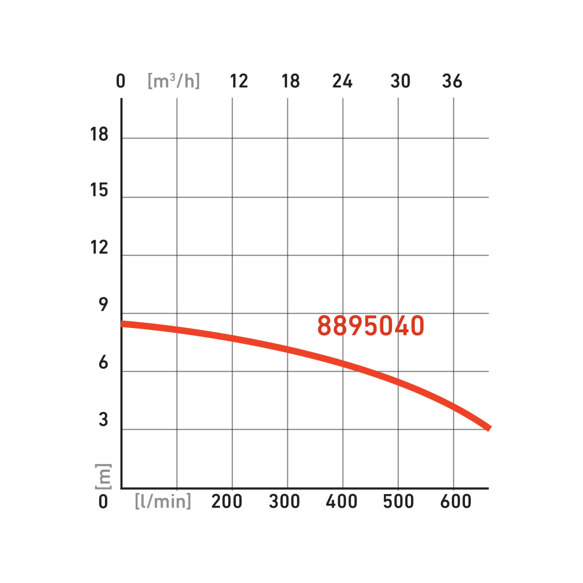 MERÜLŐ VÍZSZIVATTYÚ EXTOL PREMIUM 750W Előnézet 