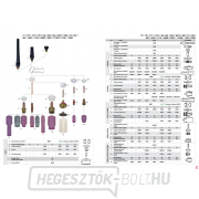 TSR 17V TIG fáklya 4m szeleppel (35-50 csatlakozó) [rendelési szám: TSR00174V] Előnézet 