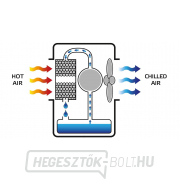 Bio cooler CCX 4.0 Előnézet 