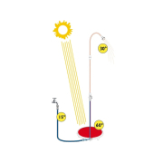 Solar Sun Shower napzuhany Előnézet 
