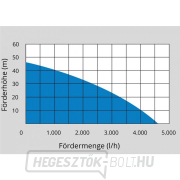 Vízszivattyú GUDE HWA 1100.1 VF - kerti szivattyú náhled