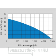 Használati vízmelegítő Gude HWW 1400.3 VF INOX Használati vízmelegítő Gude HWW 1400.3 VF INOX náhled