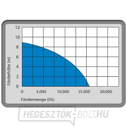 Kombinált búvárszivattyú GS 750.1 Kombinált búvárszivattyú GS 750.1 náhled