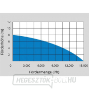 Búvárszivattyú GS 750.1 INOX Előnézet 