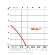 MERÜLŐSZIVATTYÚ Extol Premium 400W PRO - SZÁRAZ SZIVATTYÚZÁS MERÜLŐSZIVATTYÚ Extol Premium 400W PRO - SZÁRAZ SZIVATTYÚZÁS náhled