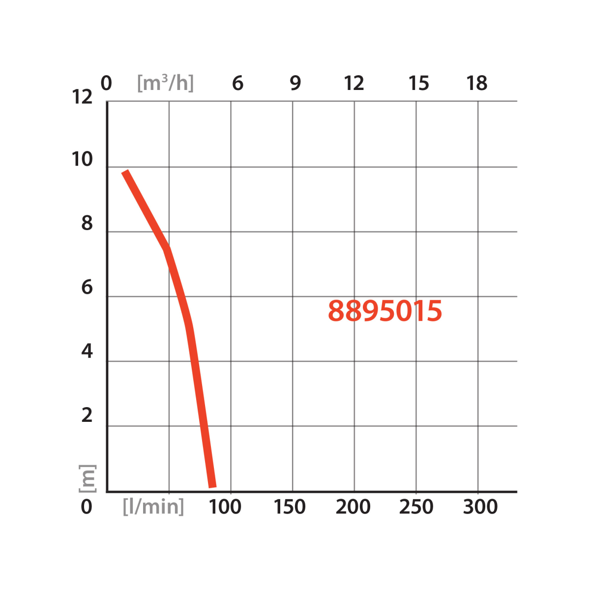 Búvárdobos szivattyú EXTOL PREMIUM 350W, 5000l/h Előnézet 