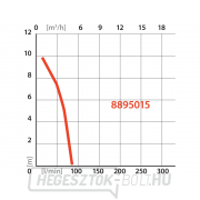 Búvárdobos szivattyú EXTOL PREMIUM 350W, 5000l/h náhled