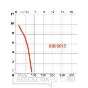 Búvárdobos szivattyú EXTOL PREMIUM 350W, 5000l/h náhled