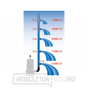 Extol Premium hígtrágyaszivattyú 1100W, 1600l/h, 15m kábel Extol Premium hígtrágyaszivattyú 1100W, 1600l/h, 15m kábel náhled