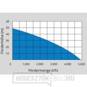 Háztartási vízmelegítő GUDE HWW 1400.2 VF Háztartási vízmelegítő GUDE HWW 1400.2 VF náhled