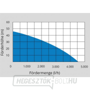 Háztartási vízmelegítő GUDE HWW 1100.1 VF Háztartási vízmelegítő GUDE HWW 1100.1 VF náhled