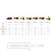 Indítótöltő DINAMIK 840 XL 230V Indítótöltő DINAMIK 840 XL 230V náhled