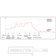 Digitális töltő indító indítóval 15A Előnézet 