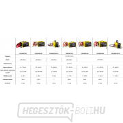Indítótöltő DINAMIK 460 XS 230V náhled