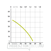 Búvárszivattyú EXTOL CRAFT 300W, 1400l/óra, 10m Előnézet 