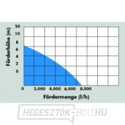 Merülőszivattyú GFS 4000 Inox Merülőszivattyú GFS 4000 Inox náhled
