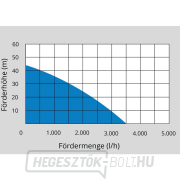 Háztartási vízmelegítő GUDE HWW 1000 P náhled
