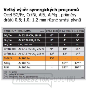 Svarog 320 HD PULSE moduláris WL náhled