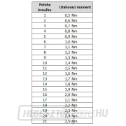 Akkus sarokcsavarhúzó KS/A - készlet náhled