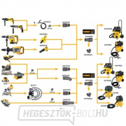 3 darabos adapterkészlet DWV9000/DWV9120/DWV9130 a DeWALT DWH DWV9210 elszívó rendszerhez Előnézet 