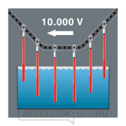Wera 347107 Villanyszerelő csavarhúzók Kraftform Kompakt VDE 18 Universal 2 (18 darabos készlet) náhled