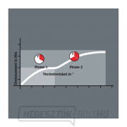 Wera 056412 Bit 1/4" PH 21 x 25 mm, 851/1 BTH PH típusú bitorziós bit 1/4" PH 21 x 25 mm náhled