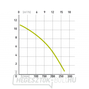 Merülő szivattyú 1100W, 16500l/óra Előnézet 