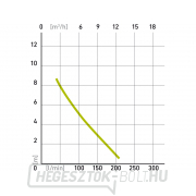 Merülőszivattyú 750W, 13000l/óra Előnézet 