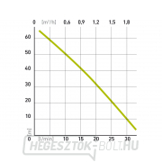 merülő membránszivattyú, 600W, 2000l/óra, 20m Előnézet 