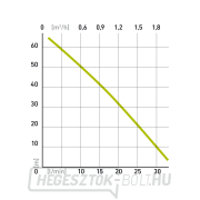 Búvárszivattyú EXTOL CRAFT 600W, 2000l/óra, 20m Előnézet 