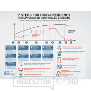9 fokozatú autós töltő, mikroprocesszorral vezérelve, 12V/6V, 8A náhled